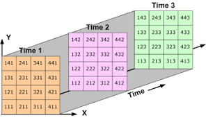 netCDF diagram